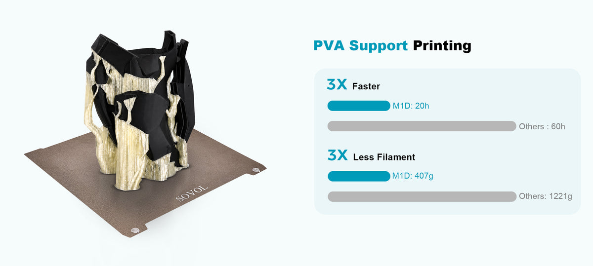 Sovol product banner