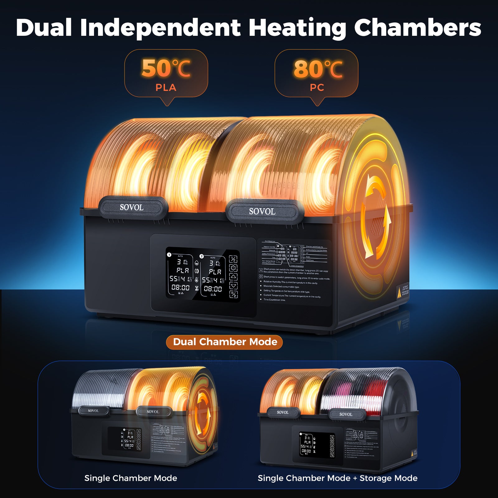 Sovol SH03 dual chamber filament dryer showing independent temperature control, 50°C for PLA and 80°C for PC, with dual chamber and single chamber modes