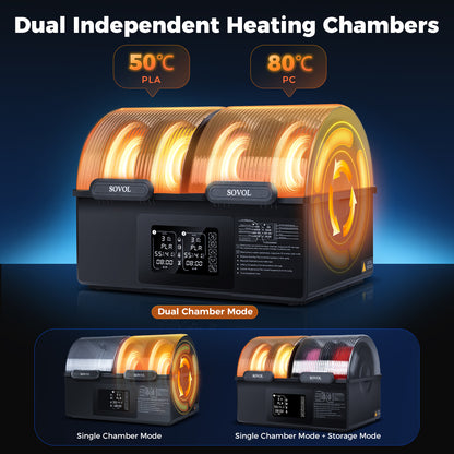 Sovol SH03 dual chamber filament dryer showing independent temperature control, 50°C for PLA and 80°C for PC, with dual chamber and single chamber modes
