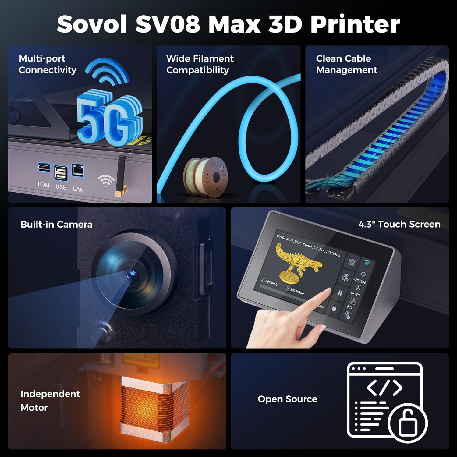 Sovol SV08 Max 3D printer features including CoreXY system and smart controls