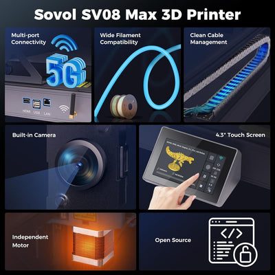 Sovol SV08 Max 3D printer features including CoreXY system and smart controls